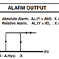 DTA-96 Relay for Digital Temperature Control