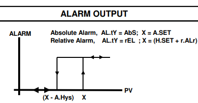 DTA-96 Relay for Digital Temperature Control