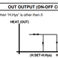 DTA-96 Relay for Digital Temperature Control