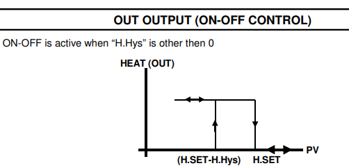DTA-96 Relay for Digital Temperature Control